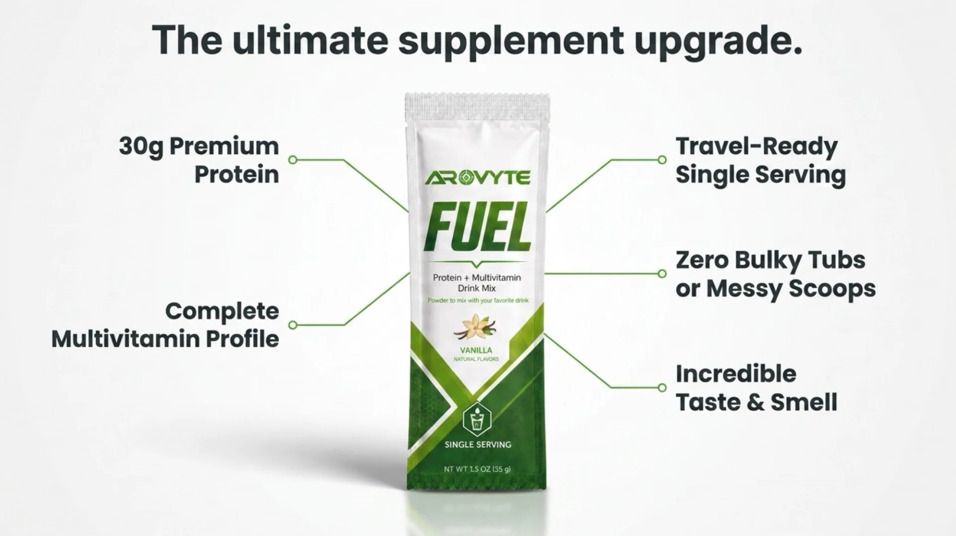 AROVYTE FUEL infographic: Vanilla stick pack centered with labeled callouts — 30g Premium Protein, Complete Multivitamin Profile on the left; Travel-Ready Single Serving, Zero Bulky Tubs or Messy Scoops, Incredible Taste & Smell on the right; headline reads The ultimate supplement upgrade.